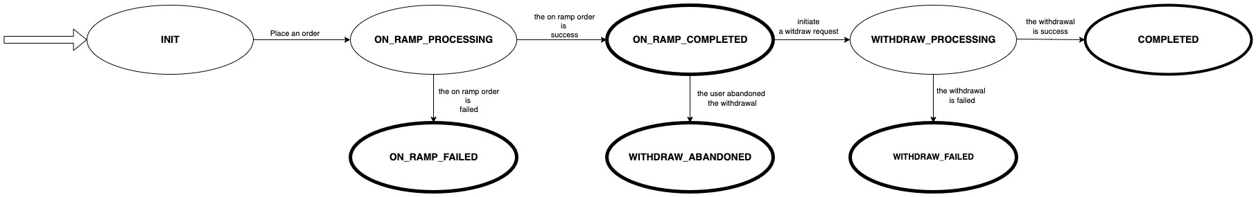 flow-state-buy