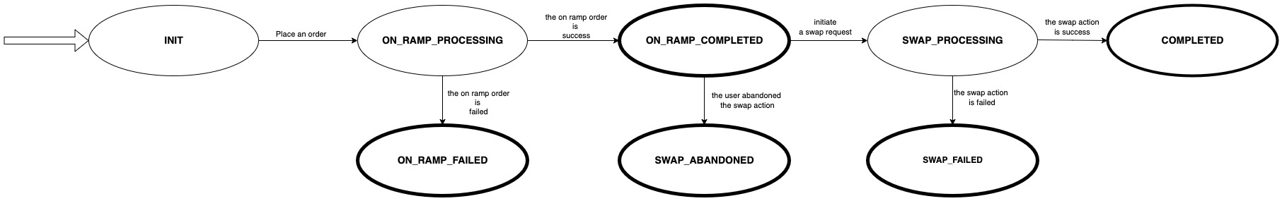 flow-state-buy