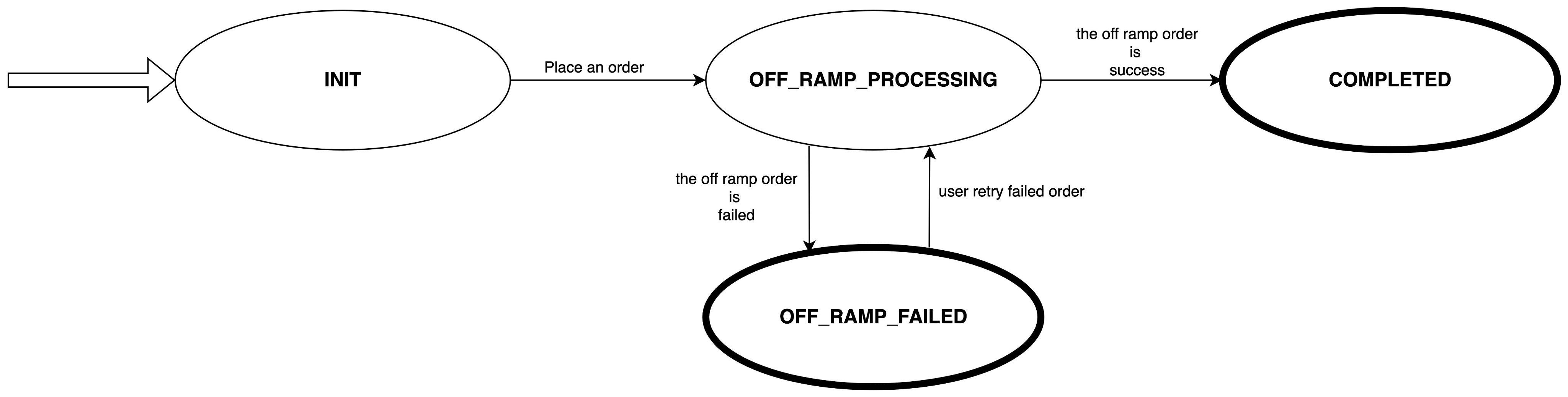 flow-state-sell