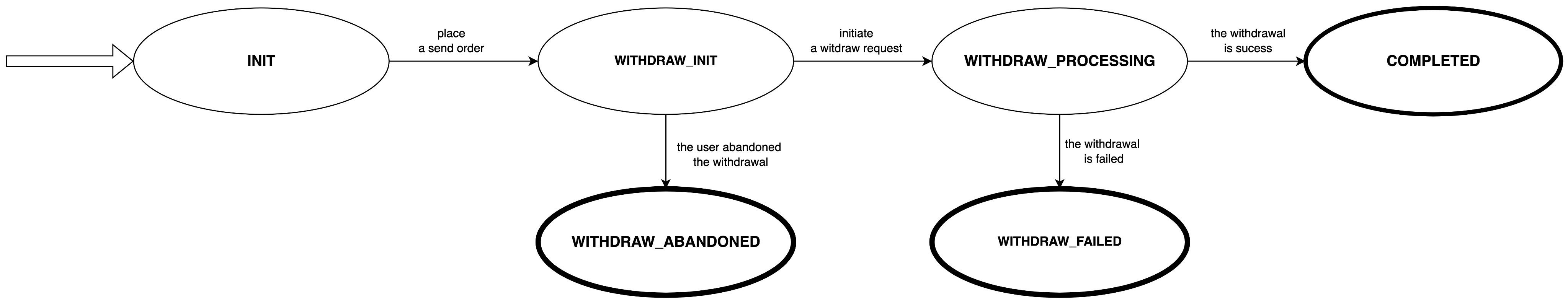 flow-state-send